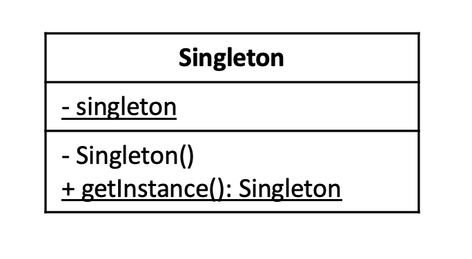 Singleton クラス図